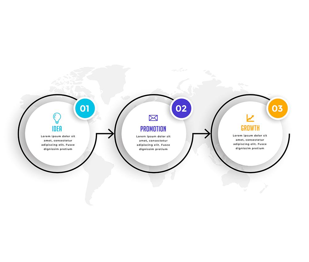 Process Mapping